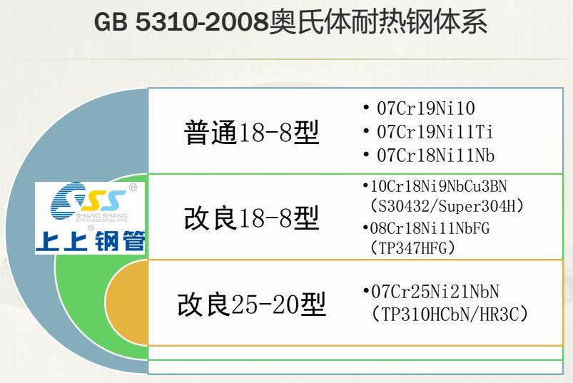 奥氏体耐热钢体系1.JPG