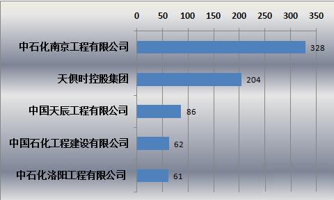 国内受欢迎工程公司.jpg