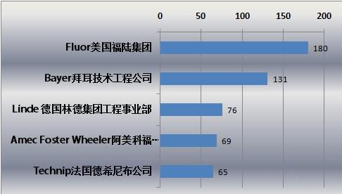 国外受欢迎工程公司.jpg