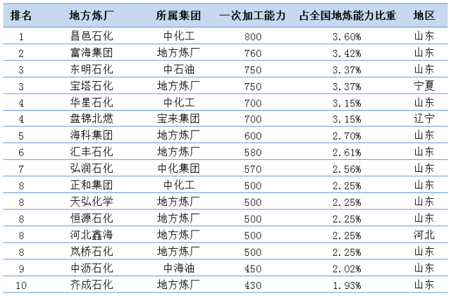 地炼企业状况.png